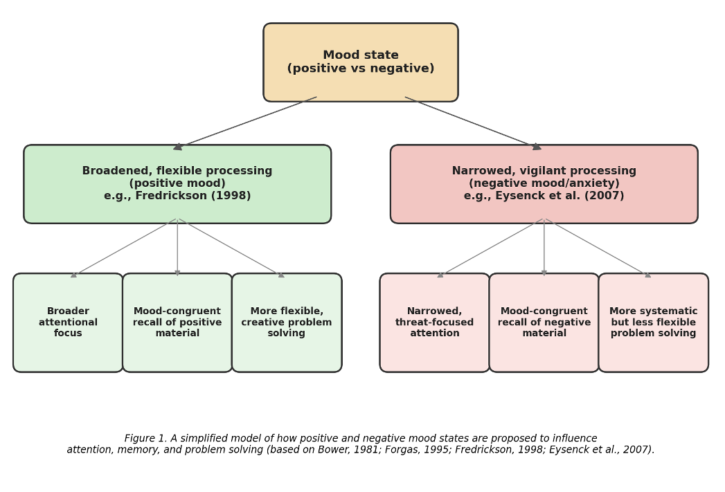 Negative and positive rights
