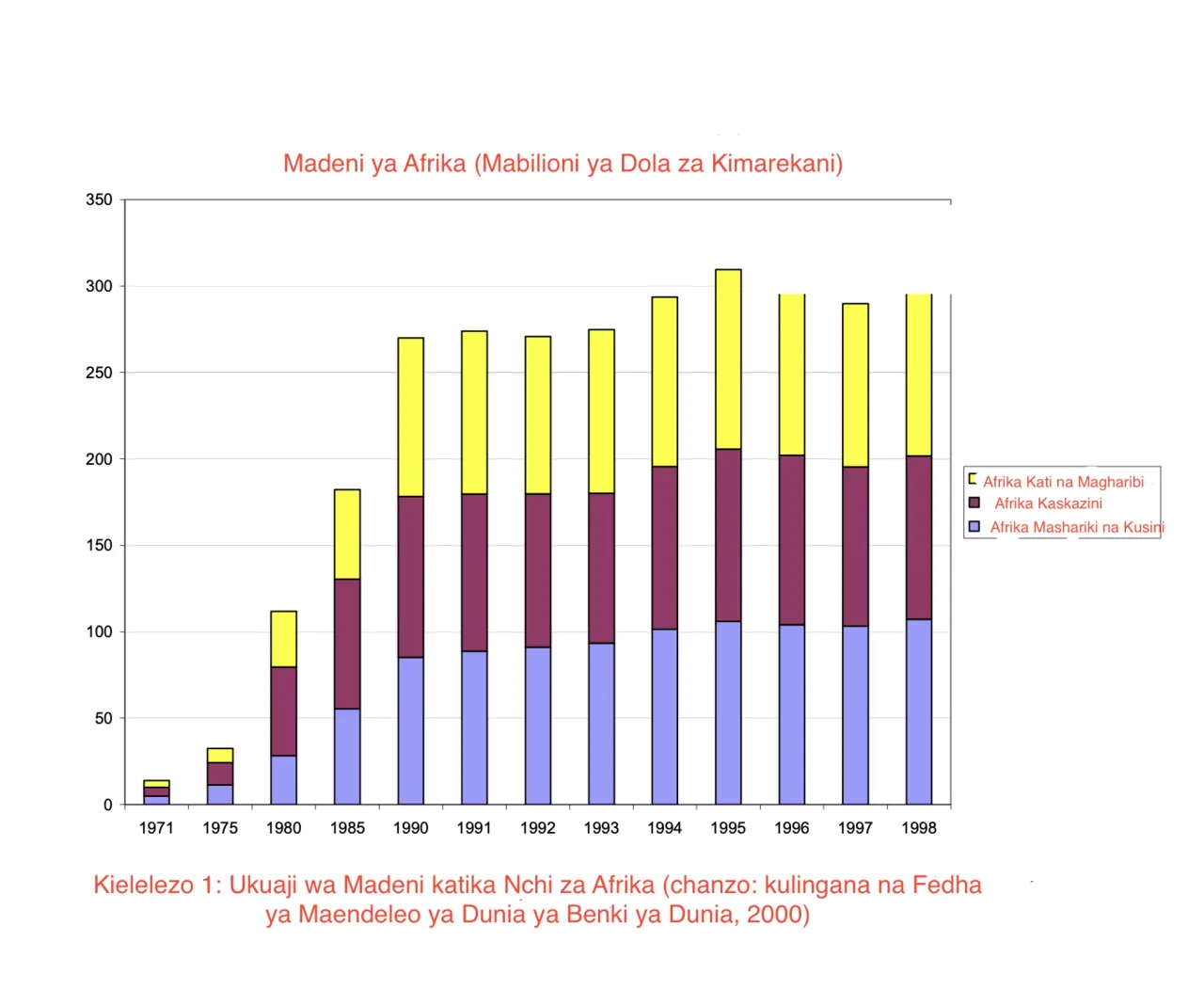 Neocolonialism