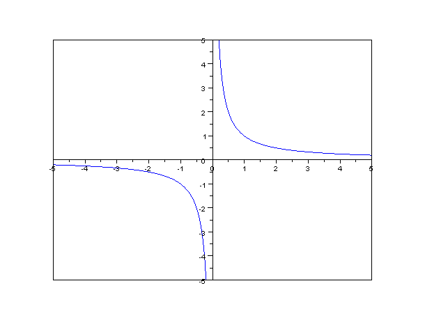 Proportionality (law)